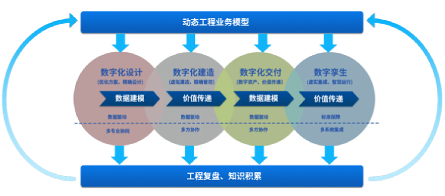 提供智能工厂数字化设计、、、建造、、、交付、、、运营等服务，，为智能工厂的建设和运营提供有关工具、、、技术支持，，全面推动工厂数字化转型等服务。。