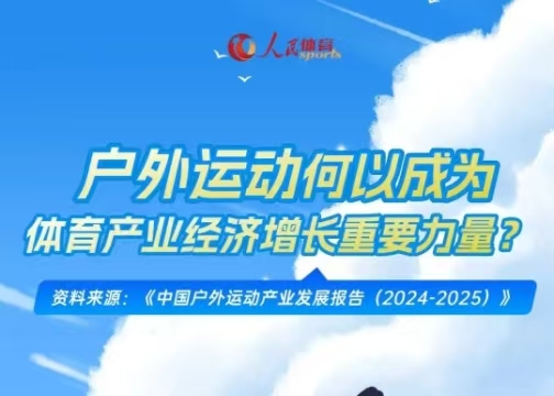 《中国户外活动产业发展汇报（2024-2025）》颁布：：冰雪活动产业总规模达9700亿元